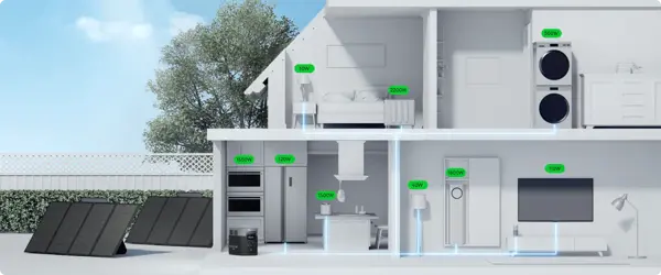 Napájení až do 3400 W Napájení až do 3400 W